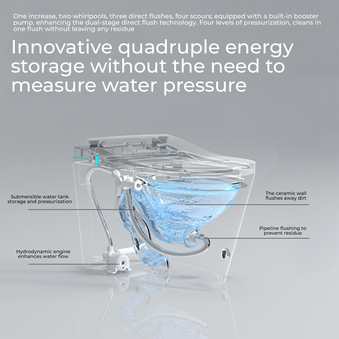 12201 Smart Toilet - 图片 5